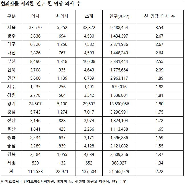 사진= 신현영 의원