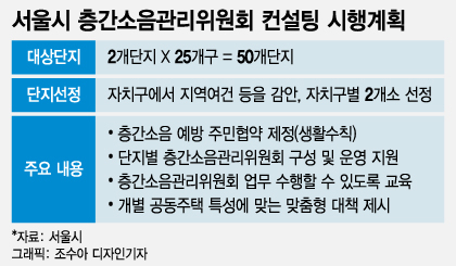 코로나 이후 더 늘어..서울시 아파트 층간소음관리위 컨설팅 지원