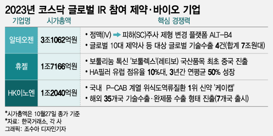 코스닥 바이오 대표해 싱가포르 향하는 휴젤·HK이노엔