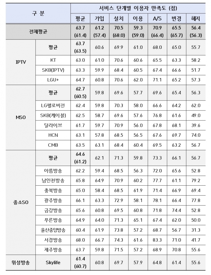 /자료=과학기술정보통신부