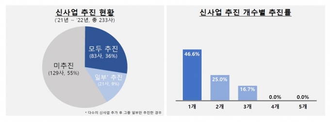 /사진제공=금감원.