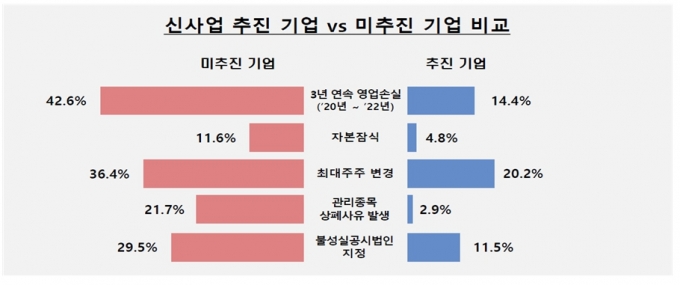 /사진제공=금감원.