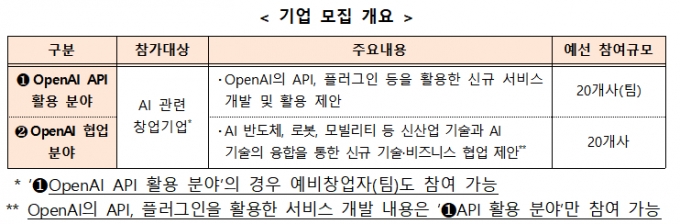 '챗GPT' 오픈AI와 협업할 K-스타트업 어디?...14개사 모집