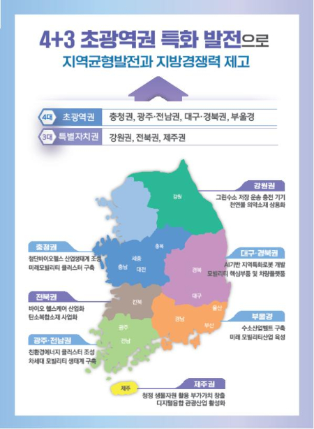 모빌리티·AI·바이오..'4+3 초광역권' 지역발전 세부안 들여다보니