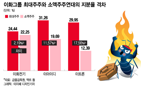 상장폐지 몰린 상장사, 표 모아 경영권 인수 나선 개미들