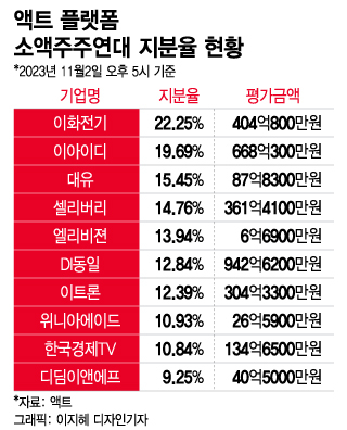 상장폐지 몰린 상장사, 표 모아 경영권 인수 나선 개미들