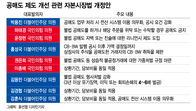 '공매도 법안' 심사 일정 잡혔다… 고심 깊어지는 금융당국