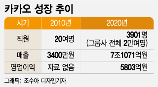 尹대통령도 "부도덕"…직원 20명→대기업 됐지만 '형·동생 문화' 여전