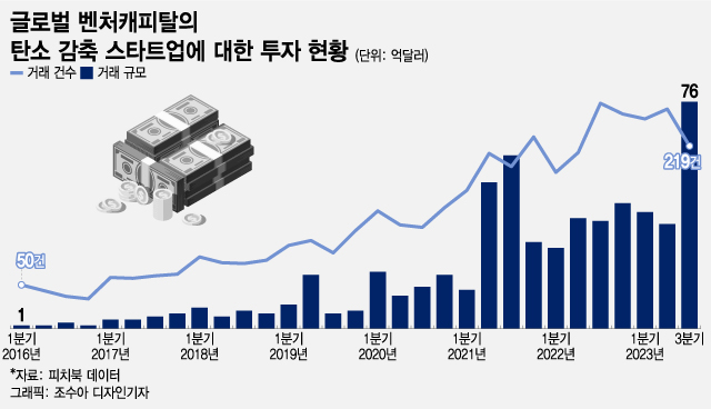 '돈나무 언니도 쐈다'...이-팔 전쟁 '군용 드론'에 2600억 뭉칫돈