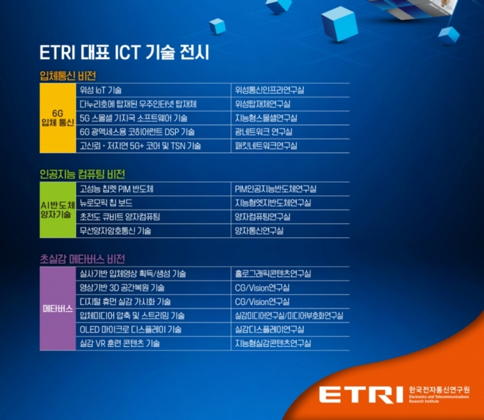  =ѱſ(ETRI)  . / = =ѱſ(ETRI)