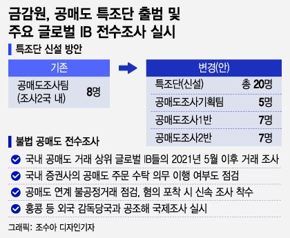 '공매도 특조단' 본격 가동… 부족한 전면금지 명분 채울까?