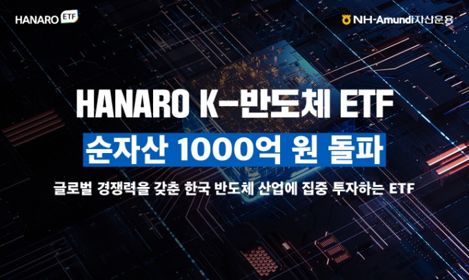 /사진제공=NH-아문디자산운용