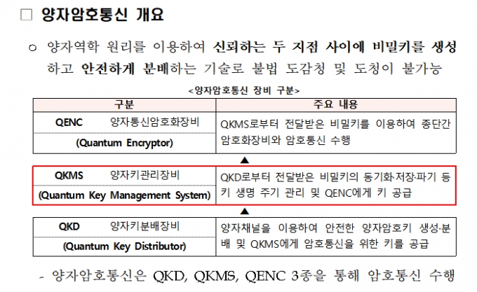 /자료=과학기술정보통신부