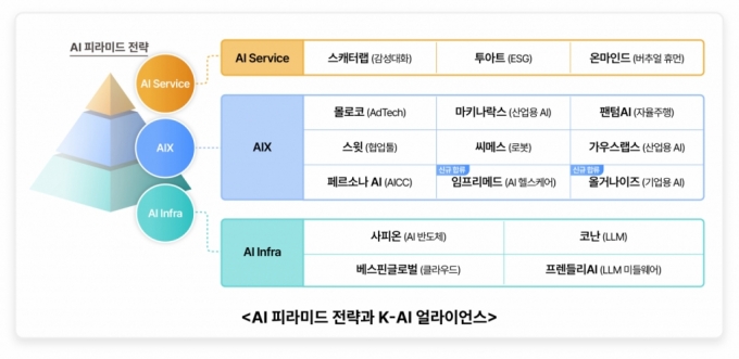 /자료=SK텔레콤