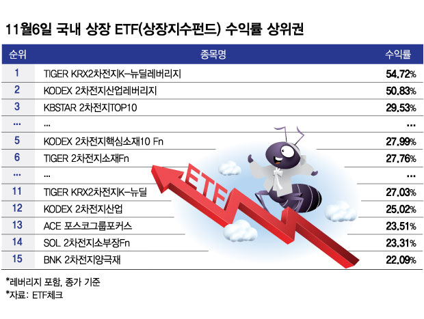 /사진=김현정 디자인기자