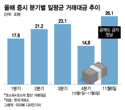 공매도 금지에 함께 뛰는 이 종목, 지금이라도 투자해볼까