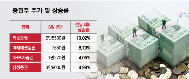 공매도 금지에 함께 뛰는 이 종목, 지금이라도 투자해볼까