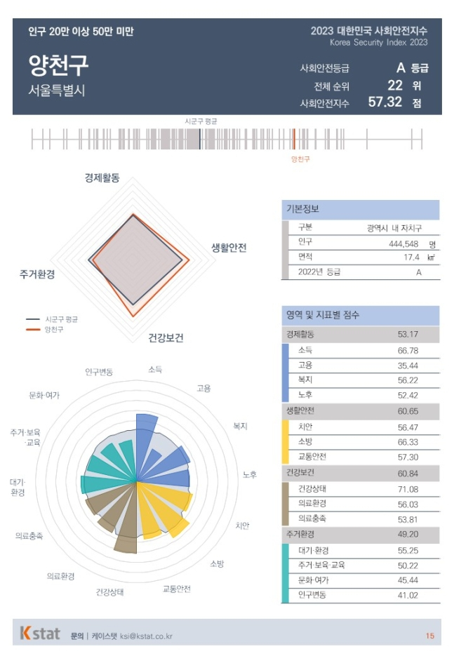 "목동선·신월사거리역 최우선 추진, 서부트럭터미널에 물류단지 조성"