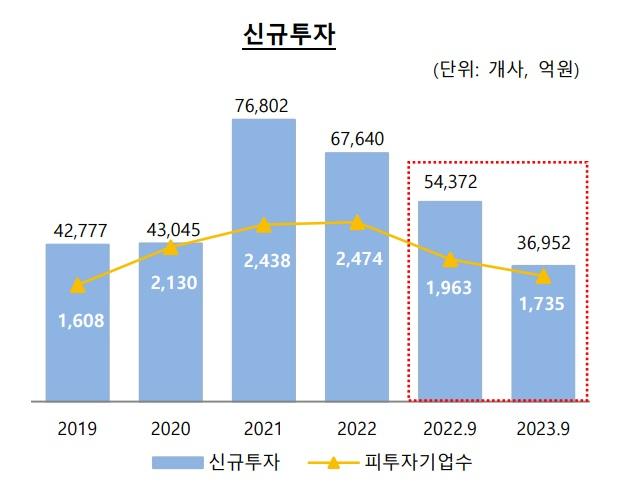 /그래픽=한국벤처캐피탈협회