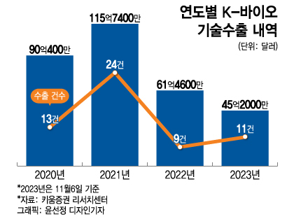 기술도 주식도…K바이오 'BUY' 러브콜