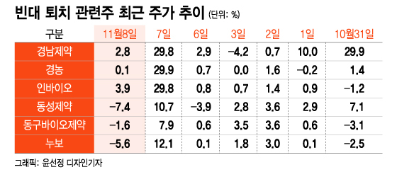 "빈대가 나타났다" 덕분에 상한가 찍고 급등?…웃고 우는 테마주