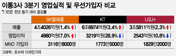 SKT, ' 1' ¿ IDCŬ ȿKTLGU+  '϶' - Ӵ