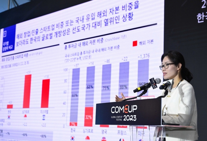 서효주 베인앤드컴퍼니 파트너가 9일 열린 '스타트업코리아! 정책 제안 발표회'에서 보고서를 발제하고 있다./사진제공=아산나눔재단
