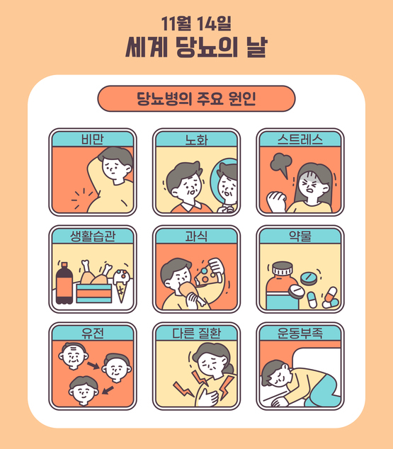 "그게 뭐죠?" 당뇨병 환자도 모르는 '이 수치'…꼭 확인해야 하는 이유