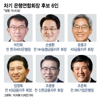 윤종규·임영록·조용병·조준희…은행연 회장에 전현직 CEO 총출동