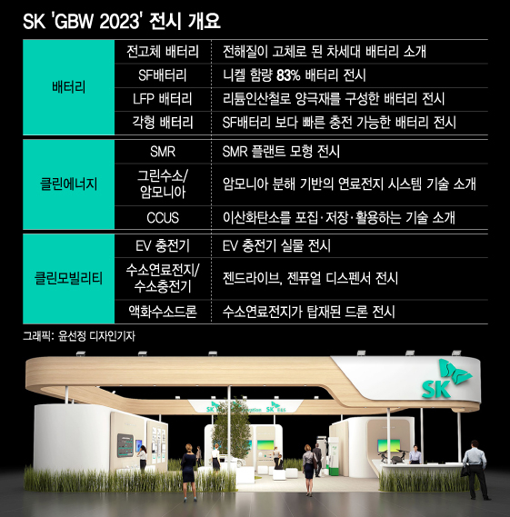 원전·신재생·모빌리티의 혁신…SK의 '지속가능한 미래'