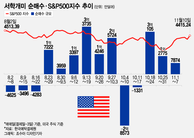 Seohak Ants Stock Trends Analysis and Evaluation by Wall Street Experts