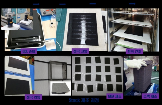 한국재료연구원이 무인기용 연료전지를 제작하는 과정. / 사진제공=한국재료연구원