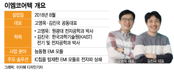 /사진제공=이지혜 디자인기자