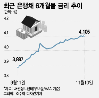 6개월 지날 때마다…"여보, 이자 또 올랐어" 영끌족은 웁니다 - 머니투데이
