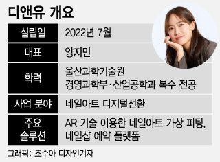 1조7000억 네일아트 시장 디지털전환…가상피팅부터 예약까지 - 유니콘 ...