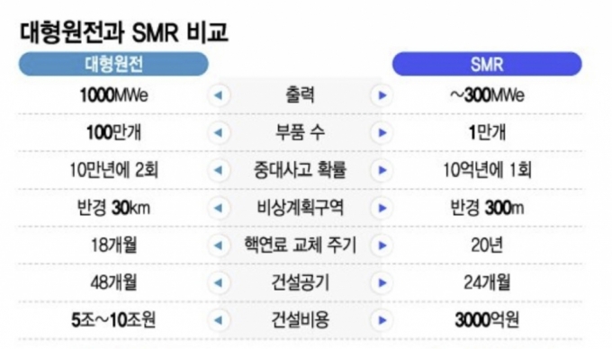 /그래픽=최헌정 디자인기자