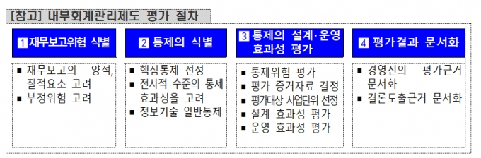 /사진제공=금융감독원