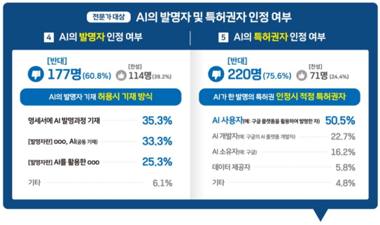 /사진제공=특허청