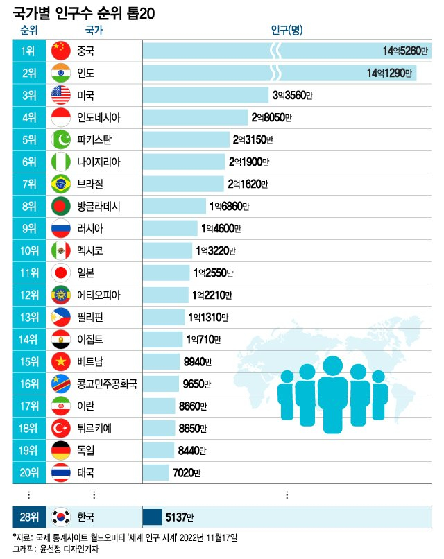 "식량 가격 2배 뛴다"…지구에 가장 위험한 생명체 '80억' [뉴스속오늘]