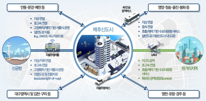  의성 미래모빌리티도시형 특화도시 구상도./사진제공=경북도