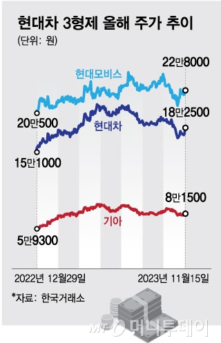 미 조지아주 엘라벨에 현대자동차의 전기차 전용 공장 '현대차그룹 메타플랜트 아메리카'(HMGMA) 공사가 진행되는 모습.