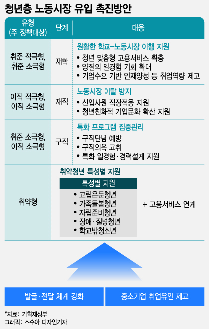 "경력직 뽑아요? 그럼 저희는요"…청년 고용은 아직 '한겨울'