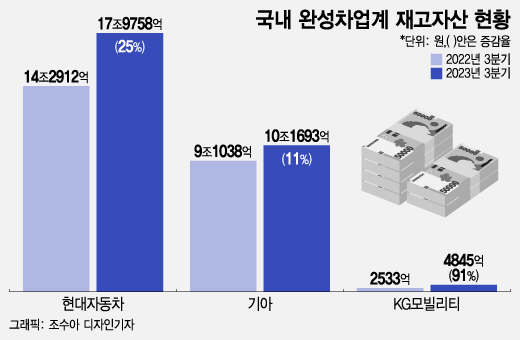 "한달 월급 아끼겠네"…신차 재고 쌓이자 '파격 또 파격 할인'