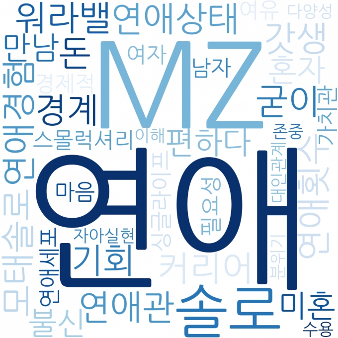 전국 20~69세 남녀 3,000명을 대상으로 '미혼 남녀의 연애관'을 조사한 결과 나타난 워드 클라우드. /사진=피앰아이