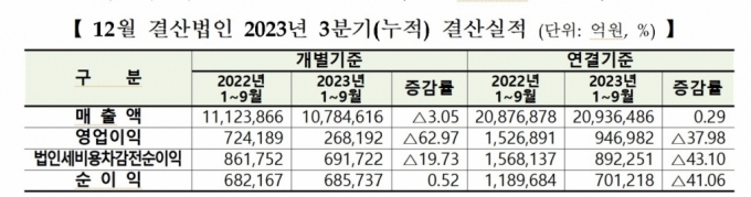 자료=한국거래소