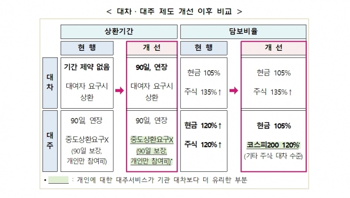 /사진제공=금융위.