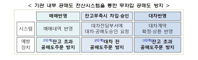 /사진제공=금융위.