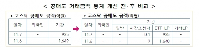 /사진제공=금융위.