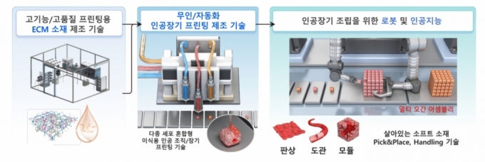 "더 진짜같은 인공장기 제작"…'바이오프린팅' 개척하는 女벤처스