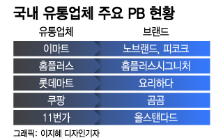 "신라면 얼마에 팔지도 못 정해요"…PB로 살길 찾는 유통가